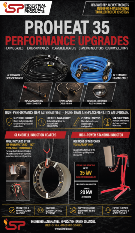 Aftermarket Miller Pro Heat 35 Coils