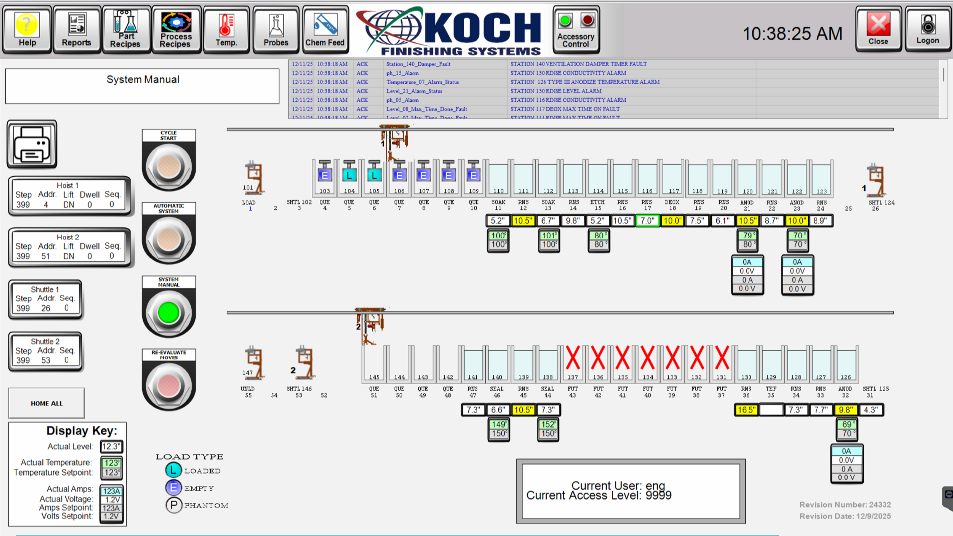 KochSmart™