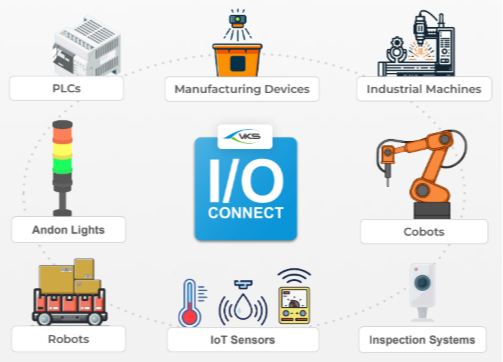 VKS IO Connect