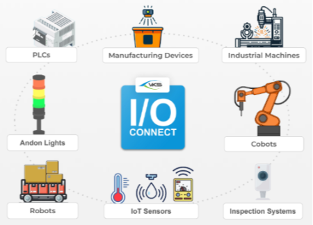 VKS IO Connect