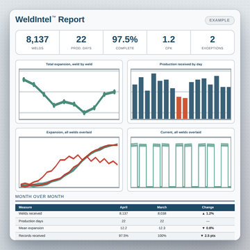 WeldIntel™